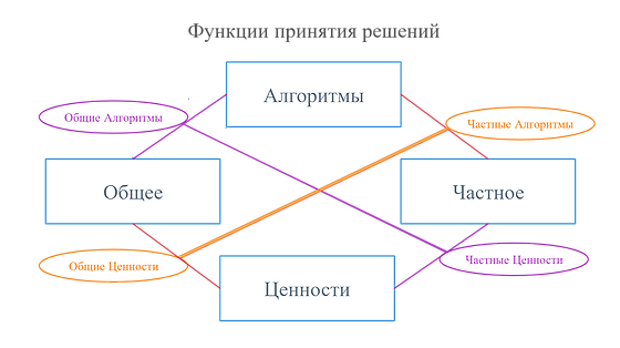 Функция пара. Функция принятия решений. Функции управления принятие решений. Помощник с функциями принятия решения юриста. 4 Функции принятия решения по Куку и Френсису.