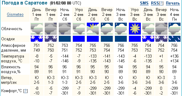 Прогноз погоды в саратове на завтра