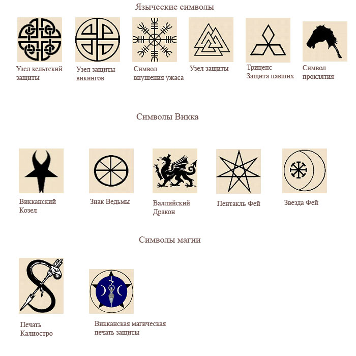 Выясните какие символы. Символы. Значение символов. Магические знаки и символы. Древние магические знаки.
