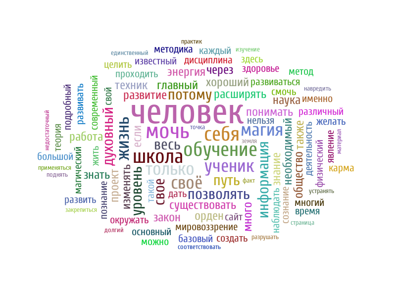 5 главных слов. Облако слов с новым годом. Облако слов на тему новый год. Картинка с разными словами главными. Слово Главная картинки.