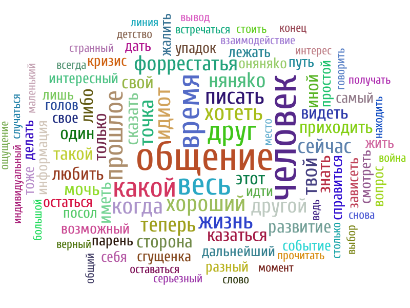 Слово main. Серьезные слова. Бренд психолога. Личные бренды психологов картинки. Слово серьезно вектор.