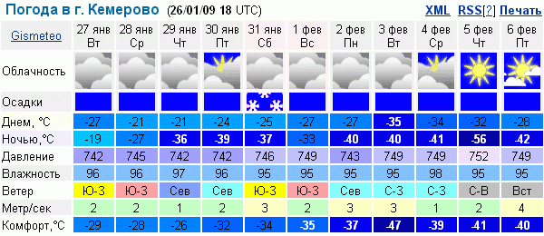 Погода в кемерово на сегодня по часам. Погода в Кемерово.