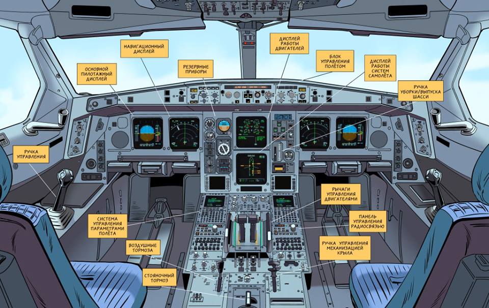 Панель управления в самолете картинка