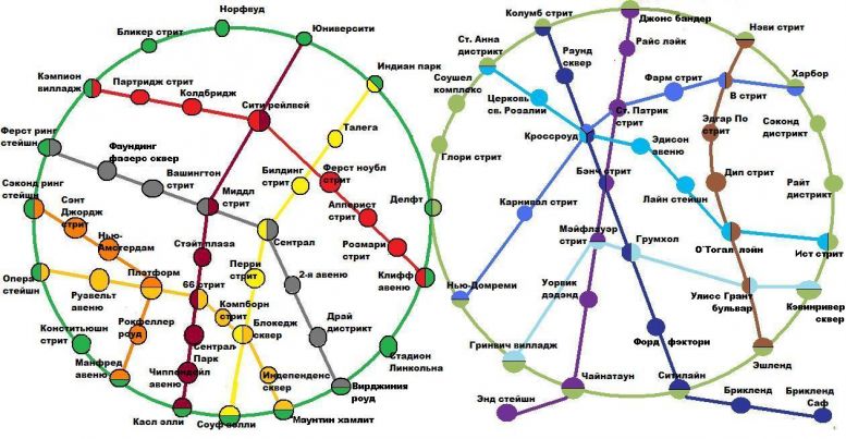 Метро сити саранск. Магазин метро Сити Саранск. Метро Сити Киров. Метро список частей.