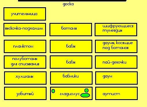 План размещения учащихся в классе схема