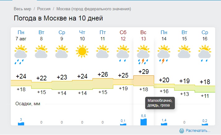 Погода в московской области на следующую неделю. Погода в Видном. Pagoda vidnoy.