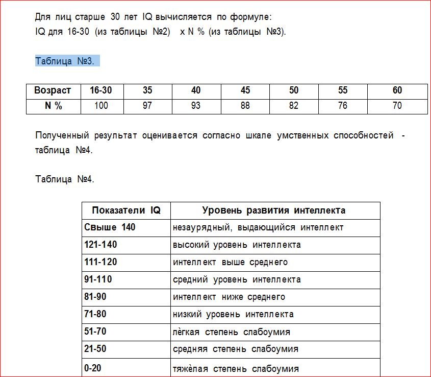 Тестирование равен. Таблица результатов теста Равена. Уровни интеллекта по Равену. Уровень IQ по тесту Равена. Уровень интеллекта по Равену показатели.