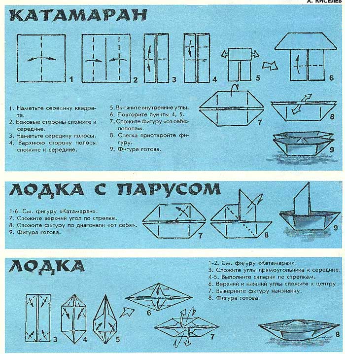 Технологическая карта оригами кораблик