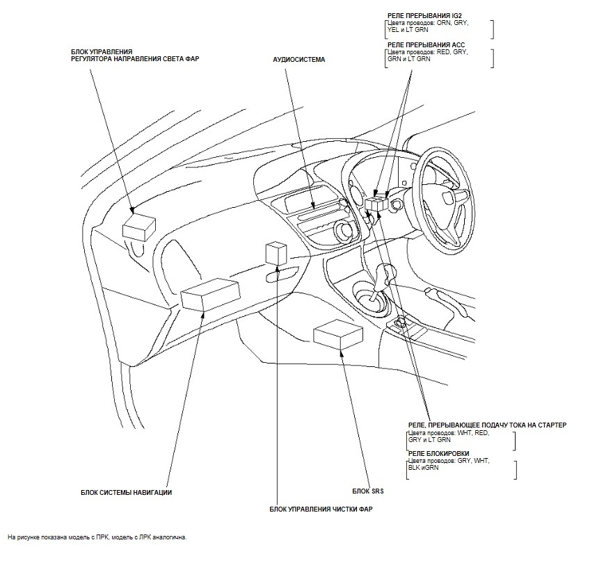 Схема предохранителей honda civic 5d