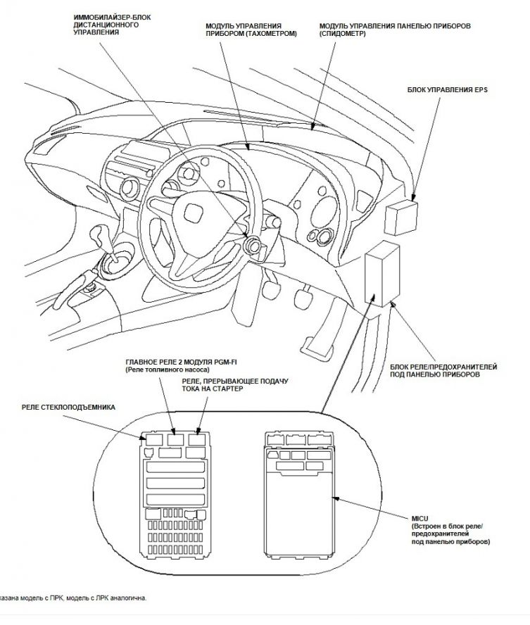 Схема предохранителей honda civic 5d