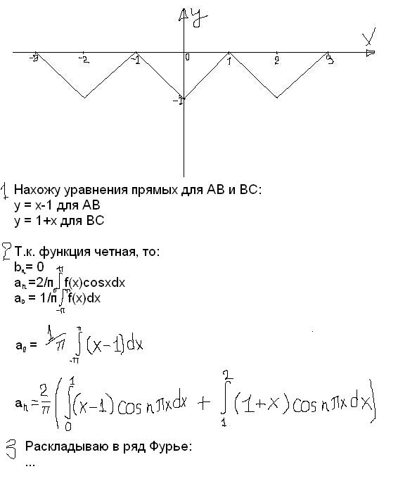 Разложить функцию в ряд фурье