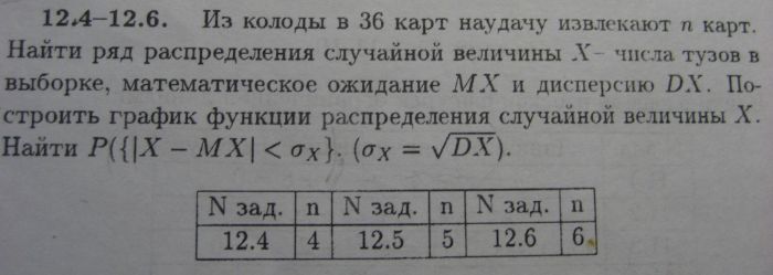 Из колоды в 36 карт наудачу извлекается одна карта события