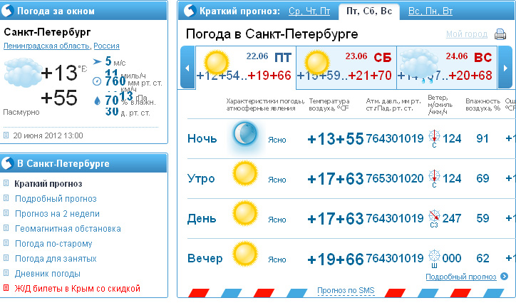 Карта гисметео санкт петербург