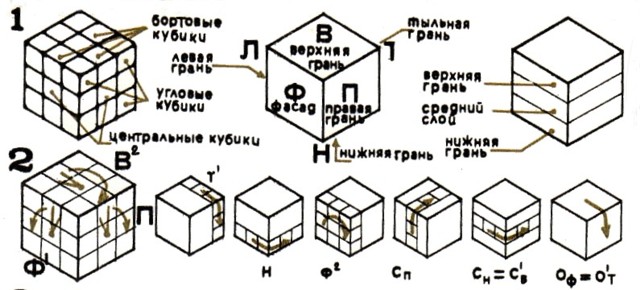Кубик сборка наука и жизнь. Зеркальный кубик Рубика 3х3 схема сборки. Схема кубика Рубика 3х3 для начинающих. Схема кубика Рубика 3х3 углы. Сборка зеркального кубика Рубика 3х3.