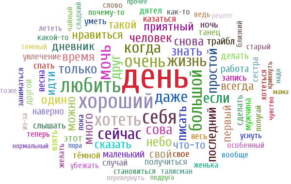 Слово прочее. С людьми, подходящее слово. Wordcloud Fruit.